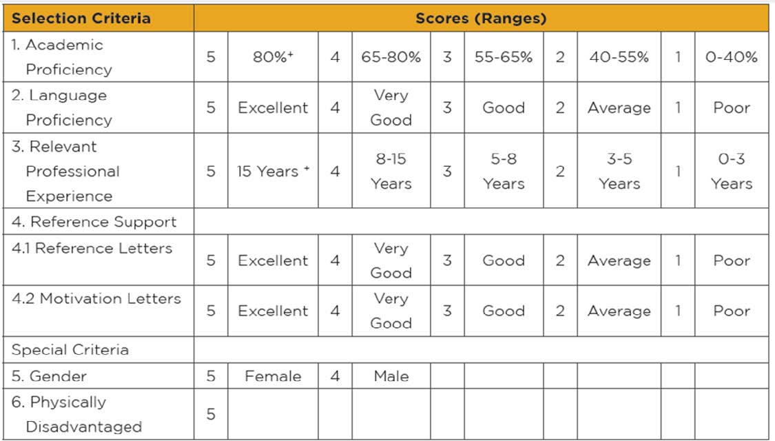 Eligibility And Selection Criteria | FRAME